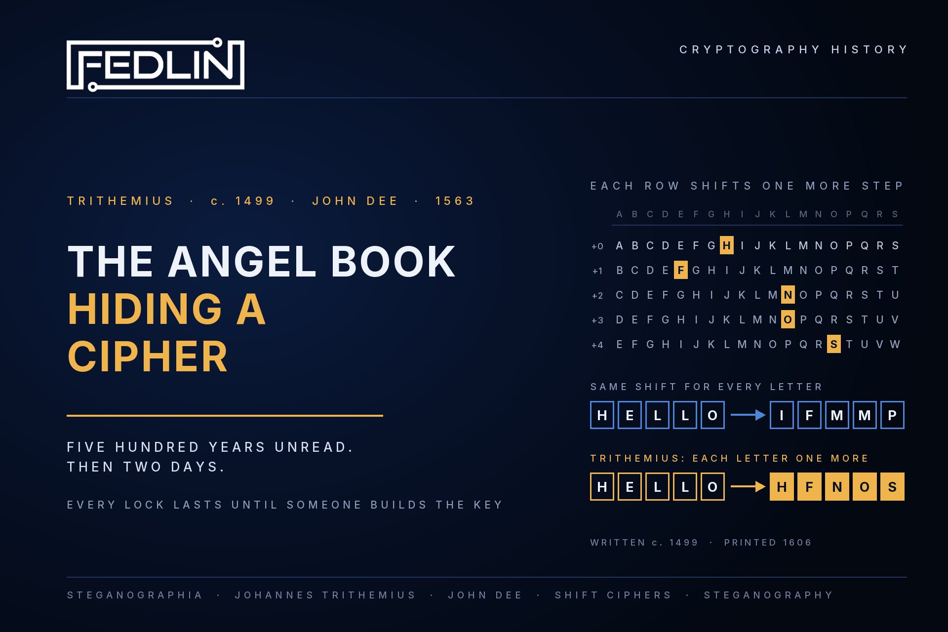 Steganographia: The Angel Book Hiding a Cipher